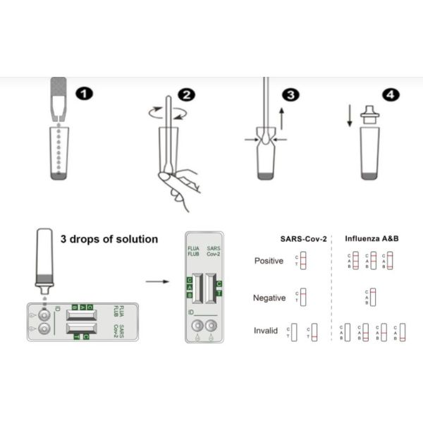 One Step Flu A - B / Covid 19 Rapid Test Kit Antigen Combo